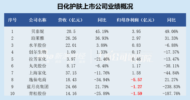 珀莱雅是哪个国家的品牌（珀莱雅的品牌介绍）