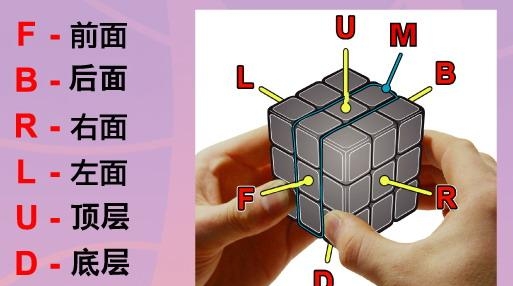 怎么快速转魔方还原六个面呢（分享秘诀只要7步就能立马复原）