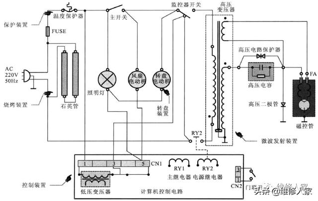 微波炉的故障特点与检修流程（微波炉故障维修排查方法）