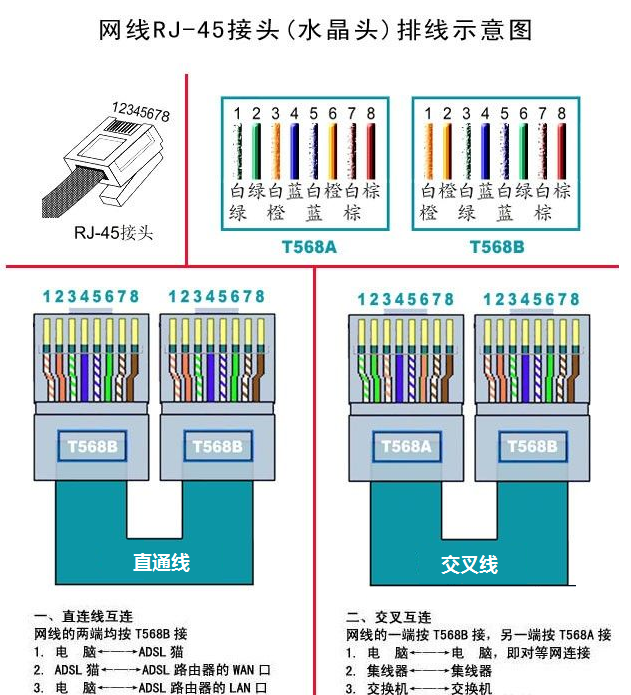 如何搭建局域网（简单的局域网的搭建流程必看）