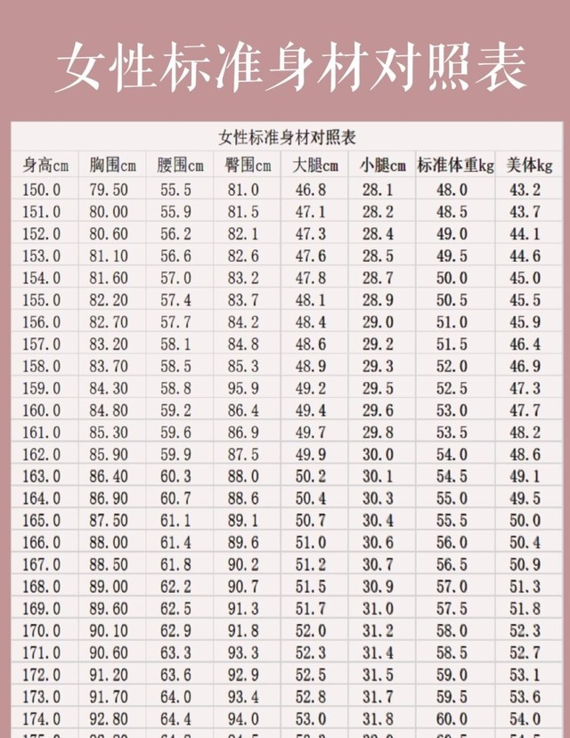 163cm女生标准三围是多少（完美身材计算公式分享）