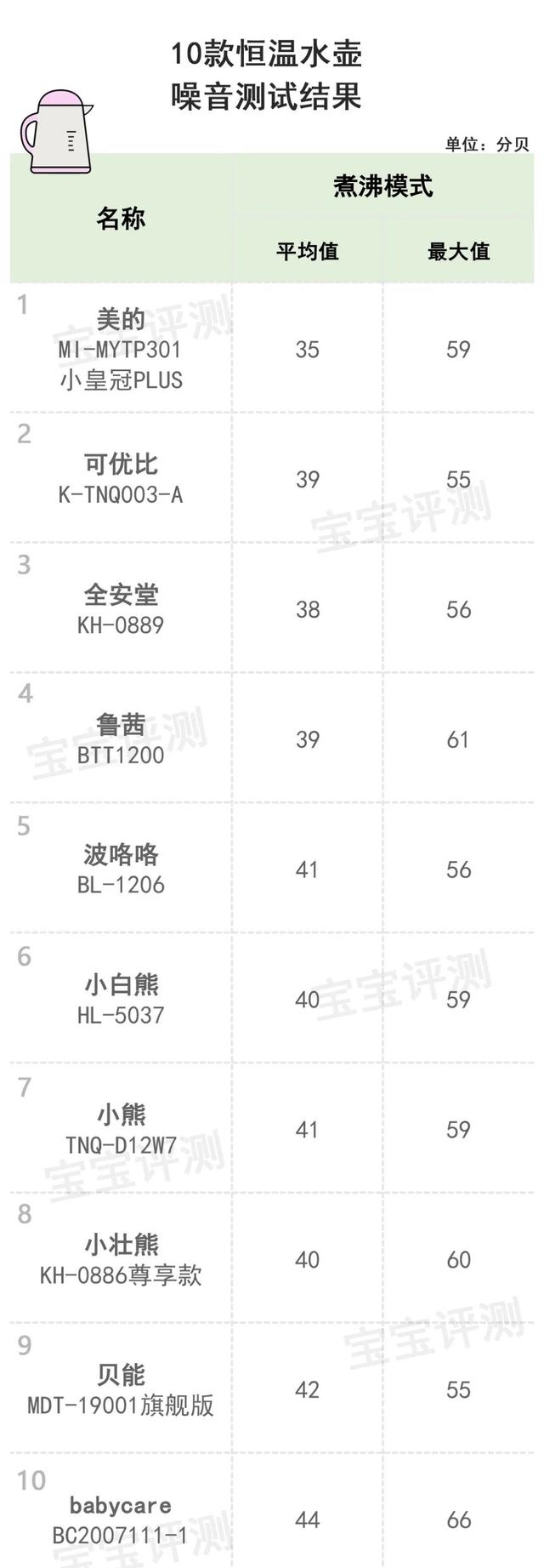 儿童水壶买什么牌子好用（10款恒温水壶评测结果）