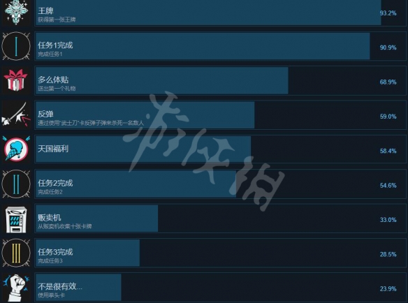 《霓虹白客》成就有哪些？全成就奖杯一览