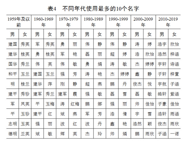 百家姓有哪些姓呀（2022百家姓最新排行表出炉）