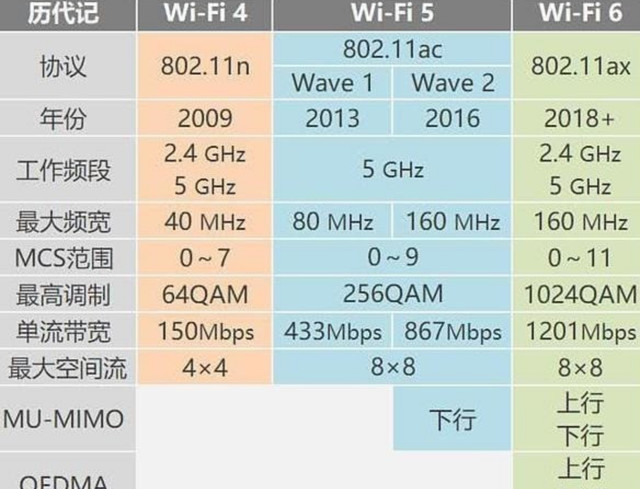 怎么自己测试wifi网速（五秒钟教你自我检测wifi速度）