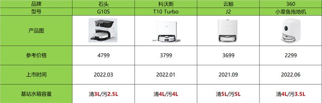 拖地机哪个品牌好（分析四款热销扫拖机器人实测）