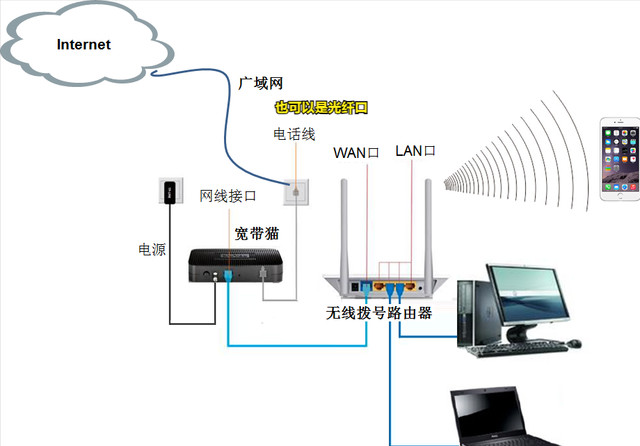 如何搭建局域网（简单的局域网的搭建流程必看）