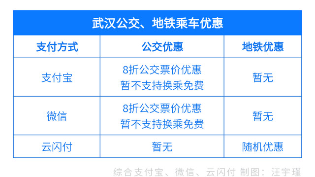 怎样坐地铁最便宜呢（手把手教你如何乘坐优惠地铁）