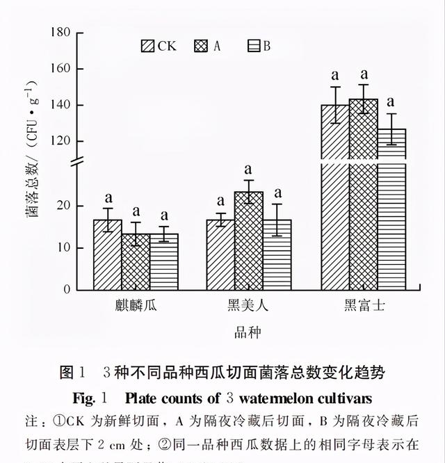 西瓜切开可以放多久呢（如何正确的保存切开的西瓜）