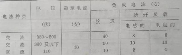 实用知识压力继电器型号及规格（常用继电器型号电器介绍）