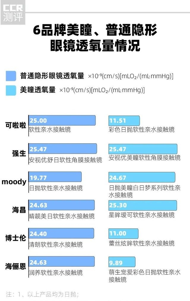 隐形眼镜美瞳品牌有哪些比较好（各大品牌美瞳对比详细图）