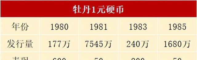 1998年一元硬币值多少钱呢（公布3种1元硬币的市价表）