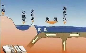 地震三要素是指哪三要素（科普地震小知识）