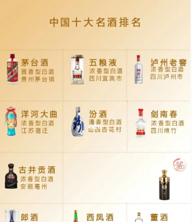 中国十大名酒排行有哪些（中国十大名酒介绍）