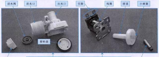 洗衣机如何注水（波轮式洗衣机进水系统的结构）