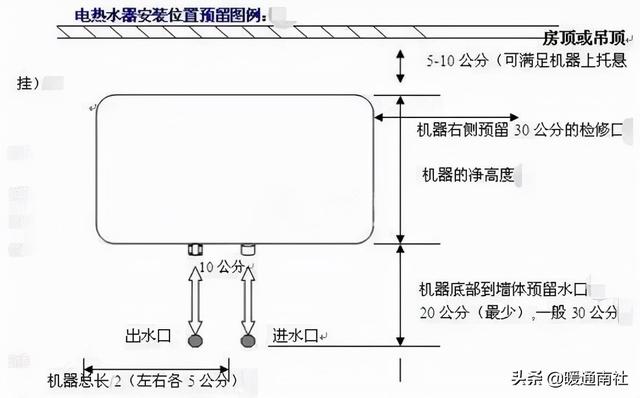 卫生间电热水器安装图（热水器装置的注意事项）