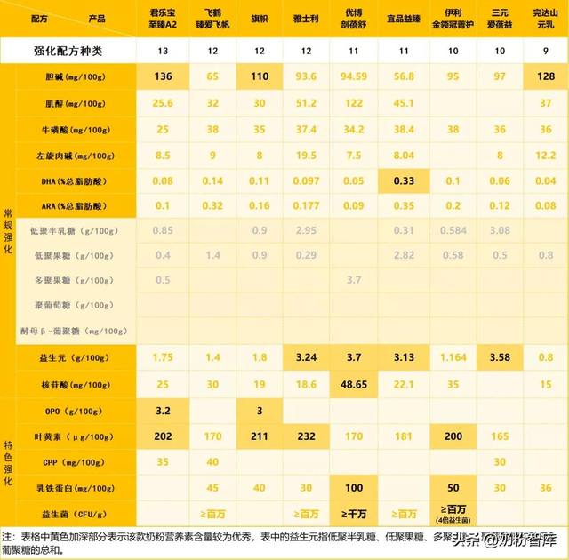 口碑最好的国产奶粉(9款知名国产奶粉深度评测)