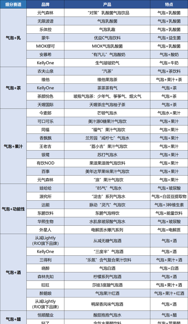 2022最畅销的饮料品牌大全（40款气泡饮料新品大盘点）