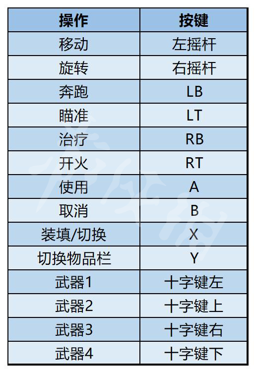 《蔑视》按键操作指南 Scorn游戏怎么操作？