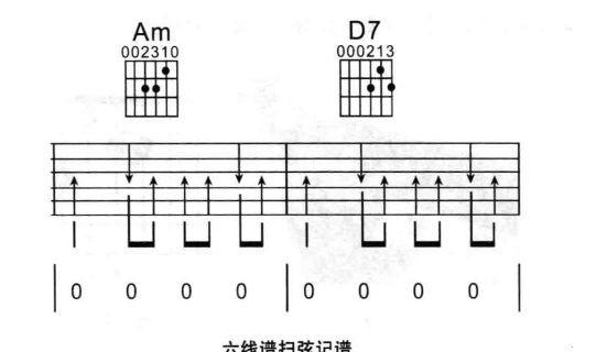 吉他扫弦手指的正确位置是怎样的（分享初学吉他打节奏技巧）