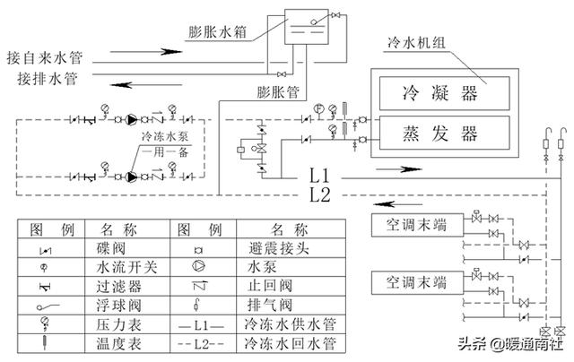 水循环中央空调（空调水系统设计与水力计算简便方法）