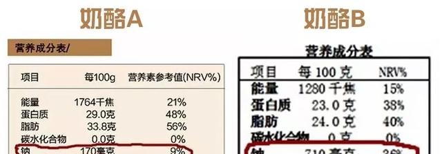 芝士到底是什么东西啊（天然芝士和加工芝士的区别）