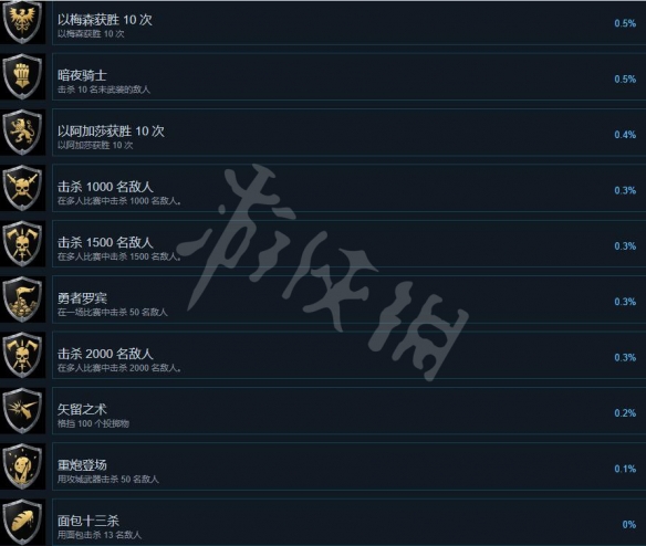 《骑士精神2》成就有哪些？成就达成条件一览