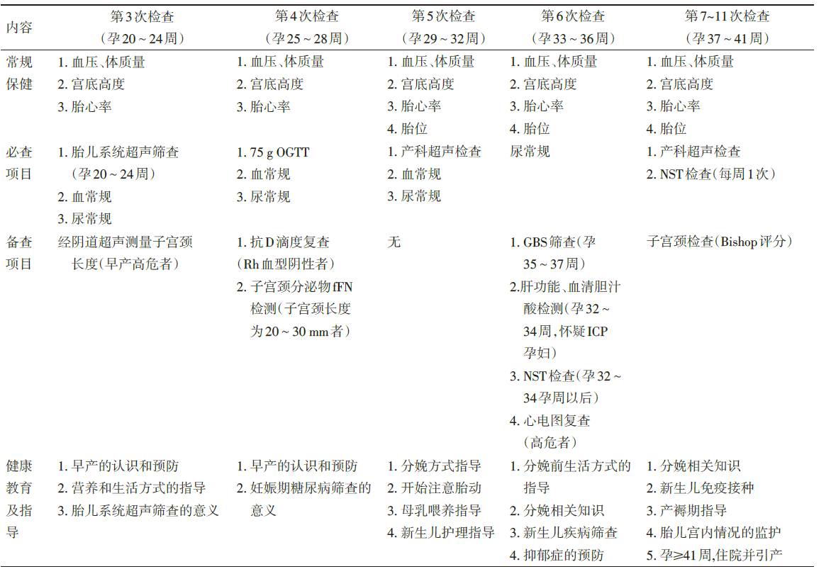 产前检查都有些什么(孕妇产前检查项目有哪些)