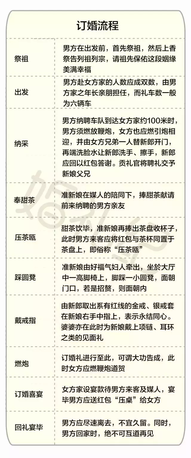 订婚都需要准备什么(儿子订婚需要准备什么礼物)