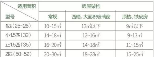 空调省电小妙招(空调怎么最省电十大窍门)