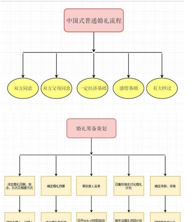 结婚要准备什么东西(结婚都准备什么东西)