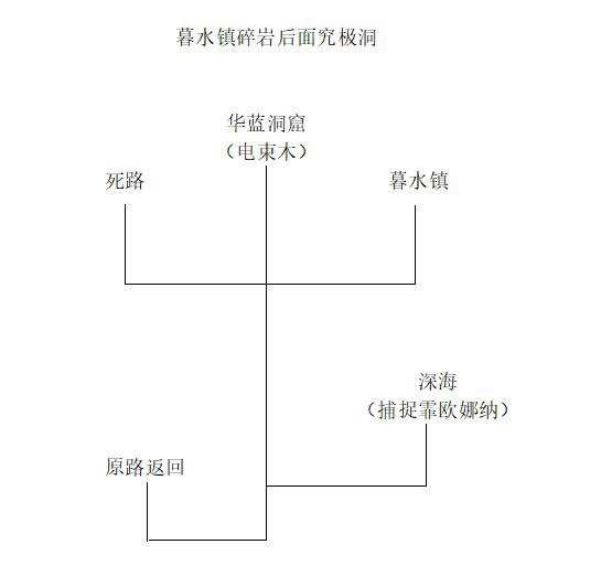 口袋妖怪究极绿宝石5.3三周目图文攻略 通关神奥联盟+捕捉全神兽