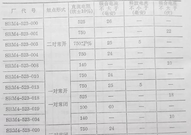 实用知识压力继电器型号及规格（常用继电器型号电器介绍）