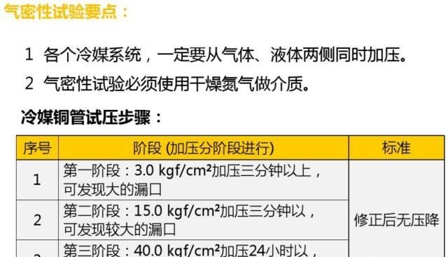 罗湖布吉空调安装方法（空调安装流程与操作图）