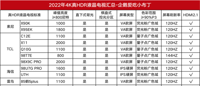 液晶电视哪个好(最值得购买的7款液晶电视)