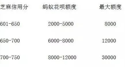 提升花呗额度的方法有哪些（教你如何快速提额的小技巧）