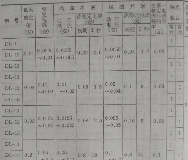 实用知识压力继电器型号及规格（常用继电器型号电器介绍）