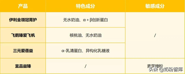 口碑最好的国产奶粉(9款知名国产奶粉深度评测)