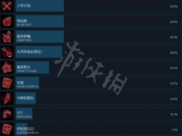 《氧化室104号》成就有哪些？全成就解锁条件一览