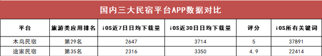 在哪里订民宿比较好（推荐国内三大主流民宿预订平台）