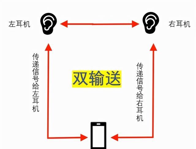 漫步者蓝牙耳机一个响一个不响怎么办（蓝牙耳机故障处理方法）