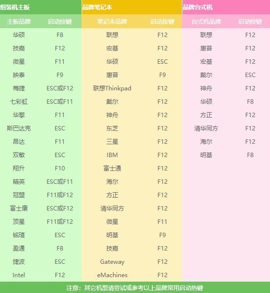 如何设置u盘启动（简单的3个步骤教会你u盘启动方法）