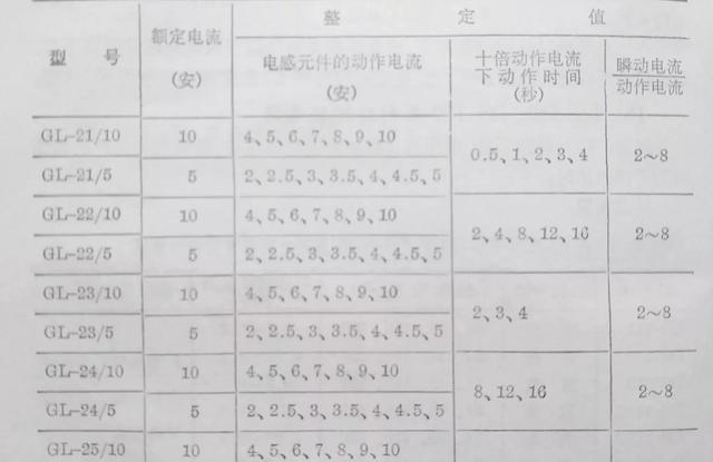 实用知识压力继电器型号及规格（常用继电器型号电器介绍）