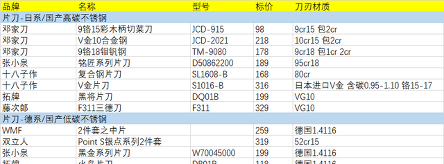 家用菜刀什么牌子好（值得推荐菜刀如下）