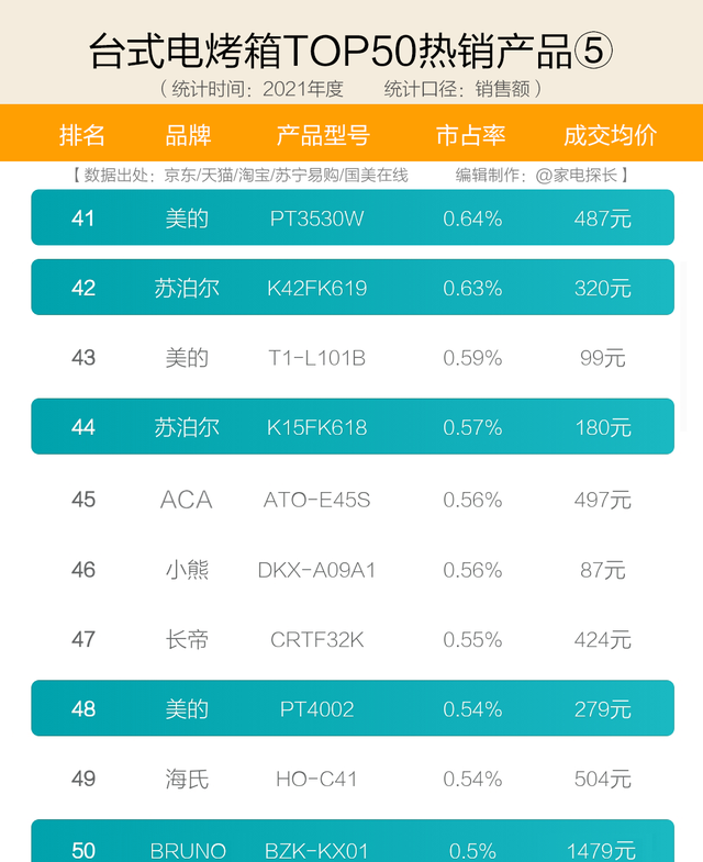 电烤箱什么牌子好（十大电烤箱品牌爆款机型全揭晓）