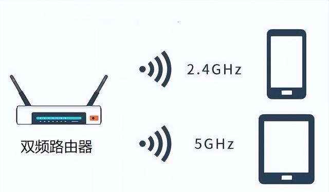 双频路由器是什么意思（双频路路由器5G一定比2.4G好吗）