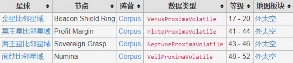 《星际战甲》九重天爆发任务怎么做？九重天爆发任务攻略