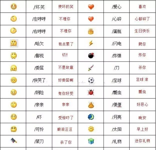 表情包的含义是什么意思（微信表情的含义介绍）