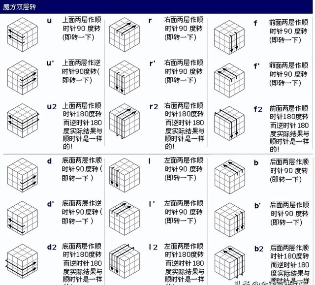 魔方最后一步怎么转呀（魔方零基础循序渐进教程）