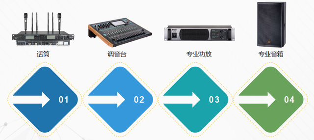 音箱怎么正确连接话筒啊（分分钟教你正确的话筒设备接线方法）